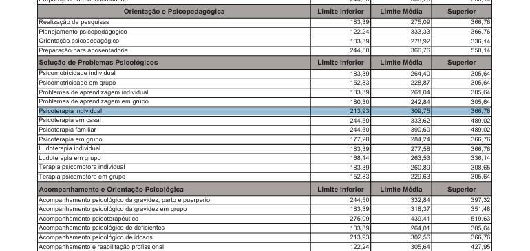 Tabela Crp 2025